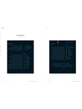 The Superyachts Volume 29 - Contents