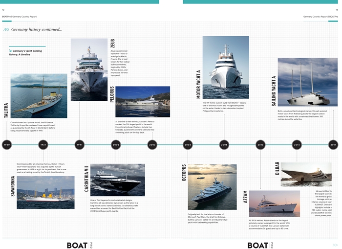Pages from Boat_Pro_Report_Selection-3
