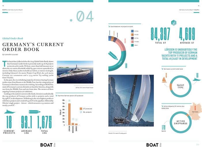 Pages from Boat_Pro_Report_Selection-4